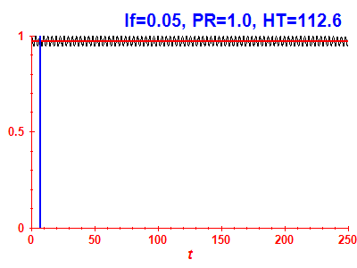 Survival probability